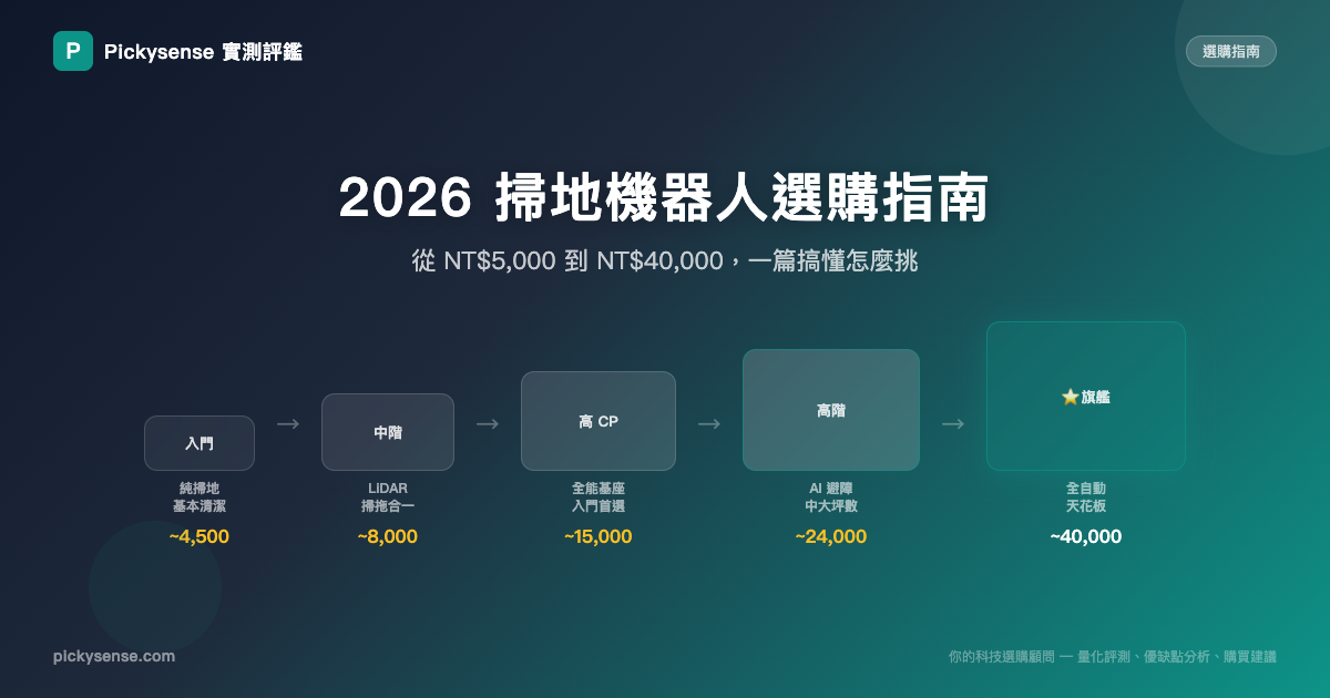 掃地機器人選購指南